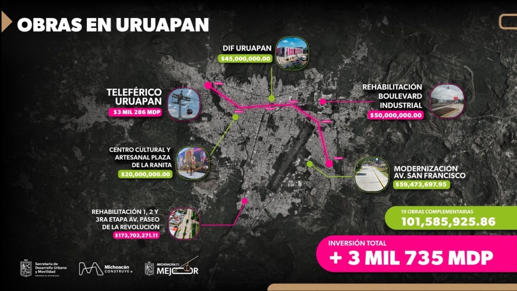 Con más de 9 mil mdp, Michoacán transforma movilidad, transporte y espacio público