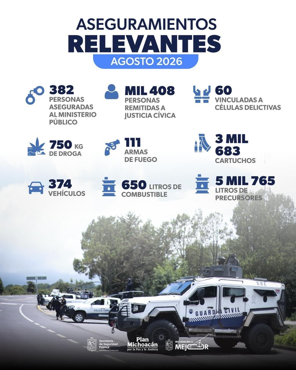 Con 382 personas detenidas, cierra Guardia Civil el mes de&nbsp;agosto